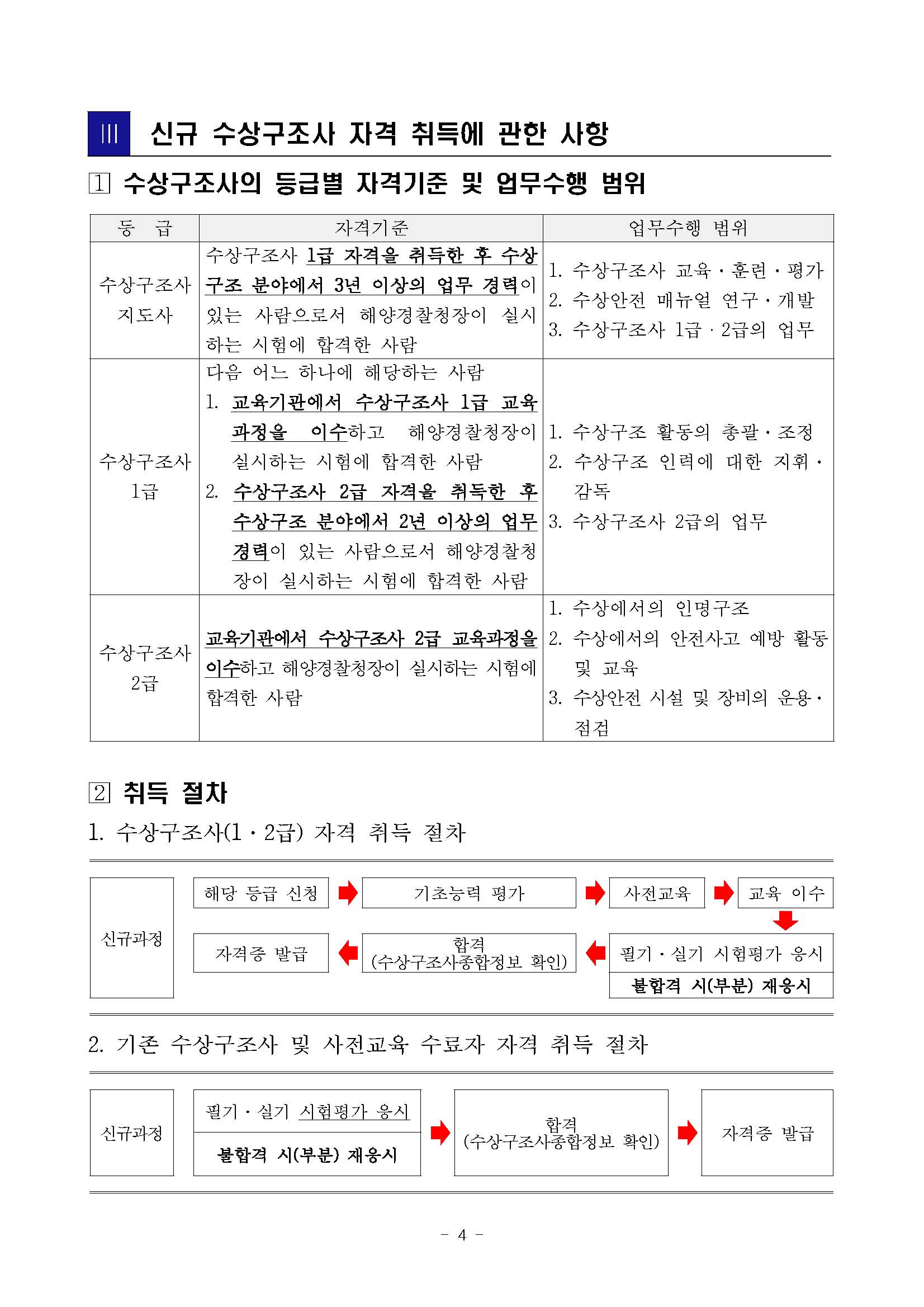 수상구조사 자격제도 변경 안내(수정사항)_페이지_4.jpg