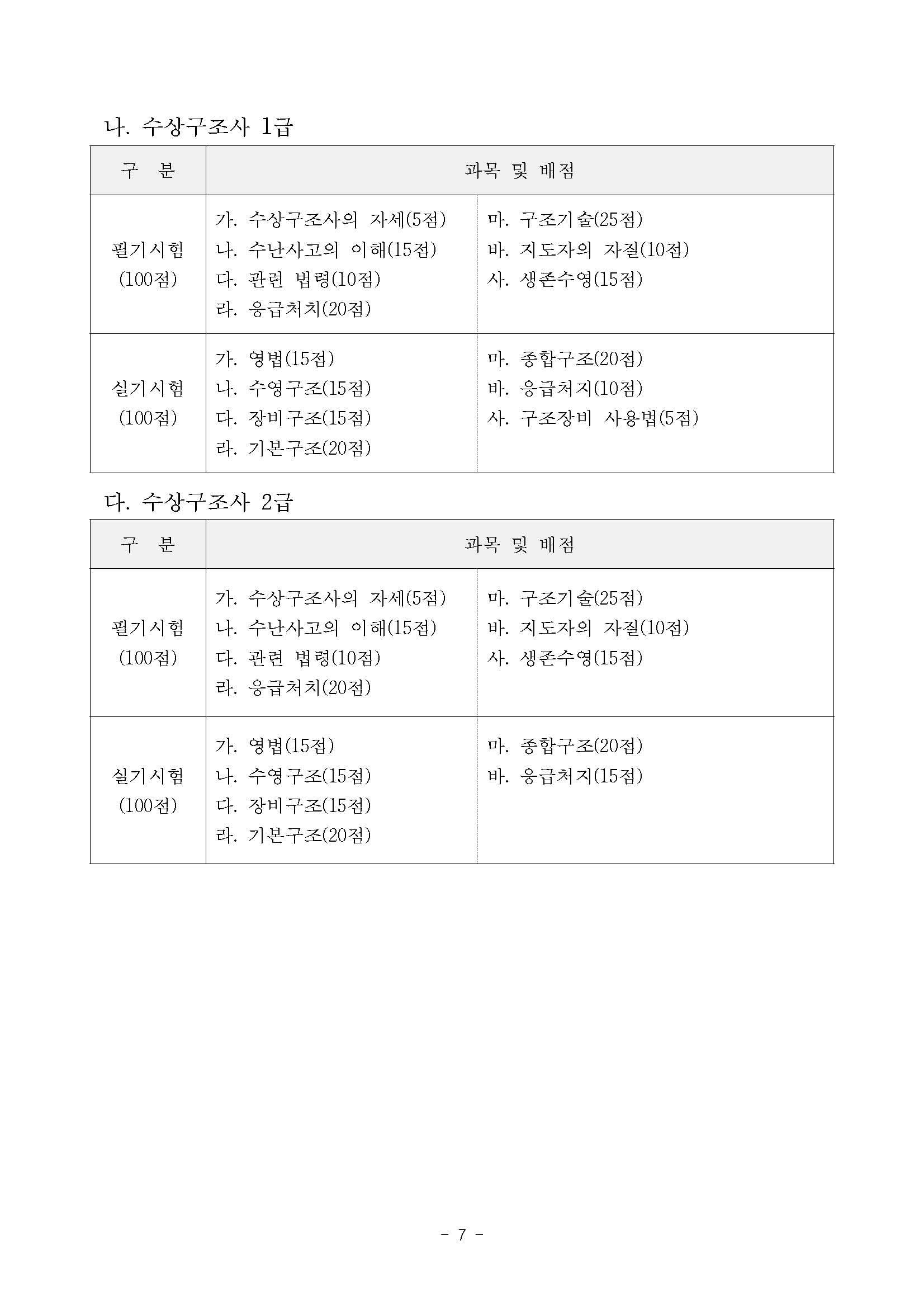 수상구조사 자격제도 변경 안내(수정사항)_페이지_7.jpg