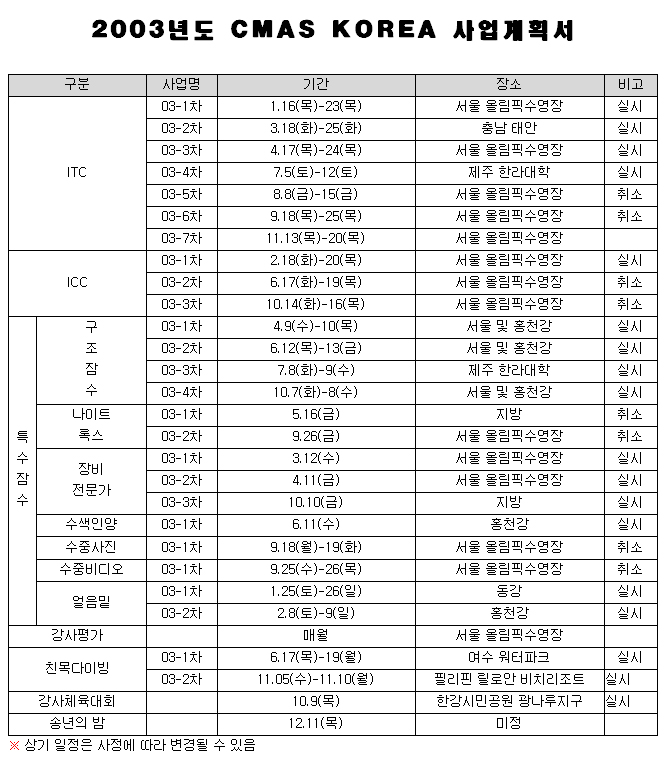 2003_cmaskorea_schedule.jpg